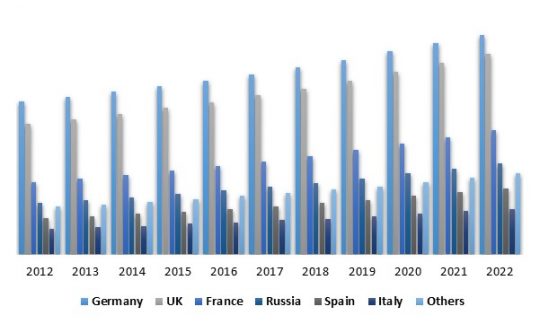 Europe Embedded Computing Market Size – By Country