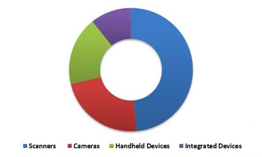China Facial Recognition Market Revenue Share by Hardware Component Type– 2015 (in %)